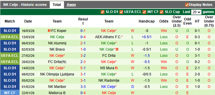 Nhận định, soi kèo AEK Athens vs Celje, 0h45 ngày 20/3: Cống hiến - Ảnh 2