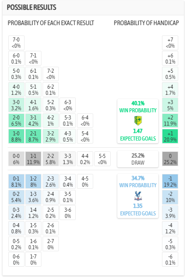 Nhận định, soi kèo AEK Larnaca vs Crystal Palace, 0h45 ngày 20/3: Khó khăn chồng chất - Ảnh 5