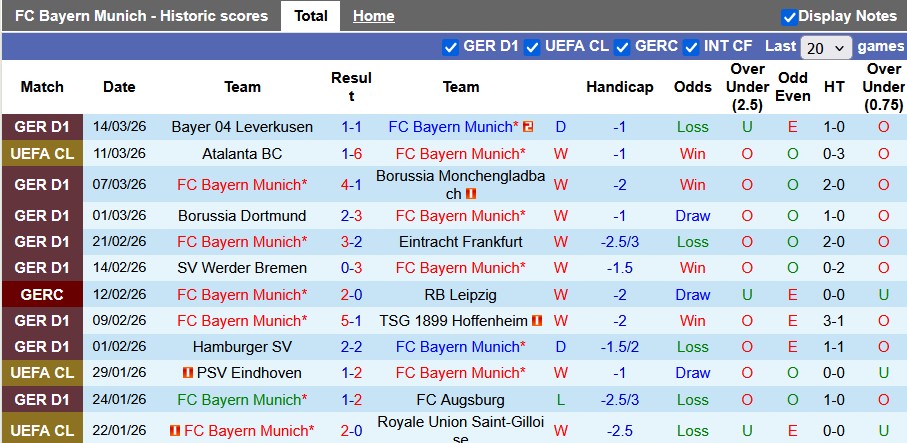 Nhận định, soi kèo Bayern Munich vs Atalanta, 3h00 ngày 19/3: Ngẩng cao đầu rời cuộc chơi - Ảnh 1