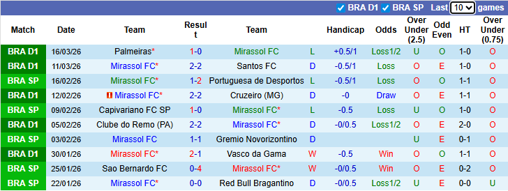 Nhận định, soi kèo Mirassol vs Coritiba, 6h00 ngày 19/3: Thu hẹp khoảng cách - Ảnh 2