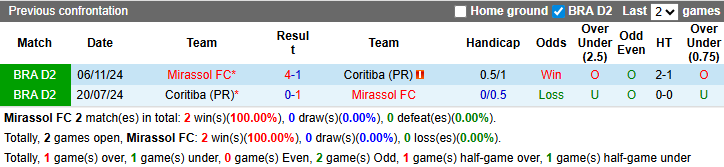 Nhận định, soi kèo Mirassol vs Coritiba, 6h00 ngày 19/3: Thu hẹp khoảng cách - Ảnh 4
