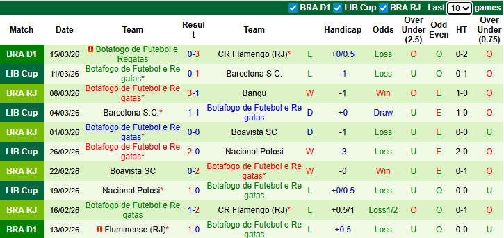 Nhận định, soi kèo Palmeiras vs Botafogo, 5h00 ngày 19/3: Nhẹ nhàng vượt ải - Ảnh 3