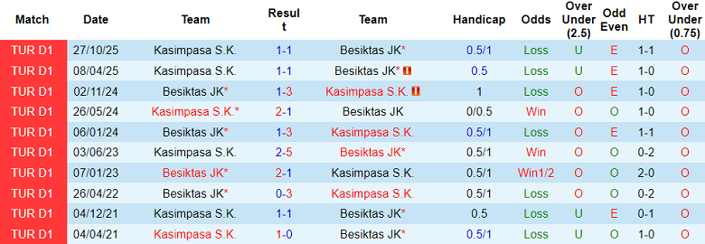 Nhận định soi kèo Besiktas vs Kasimpasa, 00h00 ngày 20/3: Chia điểm - Ảnh 3