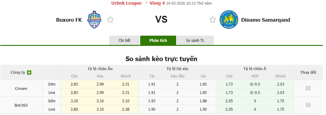Nhận định, soi kèo Buxoro vs Dinamo Samarqand, 20h15 ngày 19/3: Trở lại mặt đất - Ảnh 1
