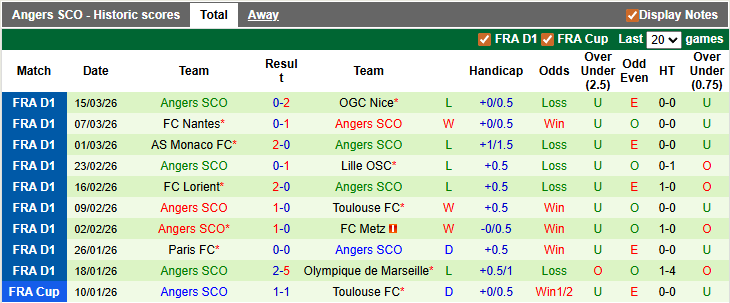 Nhận định, soi kèo Lens vs Angers, 2h45 ngày 21/3: Tiếp tục cuộc đua - Ảnh 2