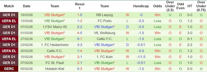 Nhận định, soi kèo Porto vs Stuttgart, 3h00 ngày 20/3: Điểm tựa sân nhà - Ảnh 2