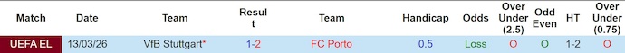 Nhận định, soi kèo Porto vs Stuttgart, 3h00 ngày 20/3: Điểm tựa sân nhà - Ảnh 3