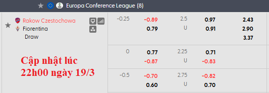 Nhận định, soi kèo Rakow Czestochowa vs Fiorentina, 0h45 ngày 20/3: Màu tím lên ngôi - Ảnh 5