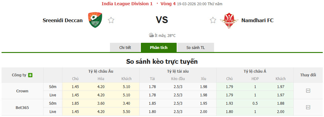 Nhận định, soi kèo Sreenidi Deccan vs Namdhari, 20h00 ngày 19/3: Phong độ trồi sụt - Ảnh 1
