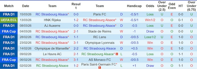 Nhận định, soi kèo Strasbourg vs HNK Rijeka, 3h00 ngày 20/3: Viết tiếp lịch sử - Ảnh 1