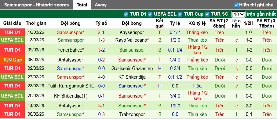 Nhận định, soi kèo Vallecano vs Samsunspor, 03h00 ngày 20/3: Không có bất ngờ - Ảnh 2