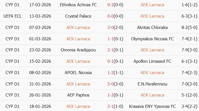 Soi kèo góc AEK Larnaca vs Crystal Palace, 0h45 ngày 19/03 - Ảnh 2