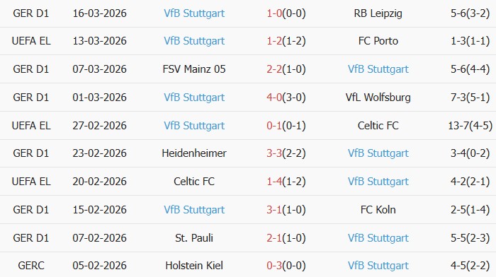 Soi kèo góc Porto vs Stuttgart, 3h00 ngày 19/03 - Ảnh 3