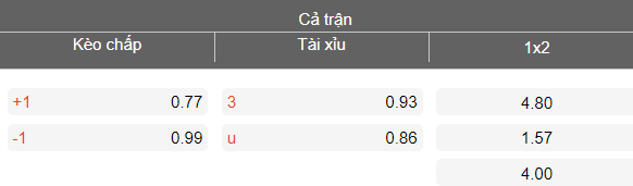 Nhận định soi kèo Aluminij vs Maribor, 23h30 ngày 20/3: Nối dài ngày vui - Ảnh 4