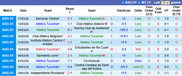 Nhận định, soi kèo Atletico Tucuman vs Gimnasia La Plata, 7h00 ngày 21/3: Tin vào khách - Ảnh 2
