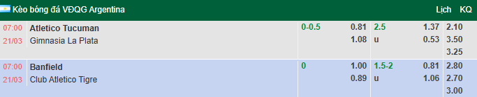Nhận định, soi kèo CA Banfield vs CA Tigre, 7h00 ngày 21/3: Cân bằng - Ảnh 1
