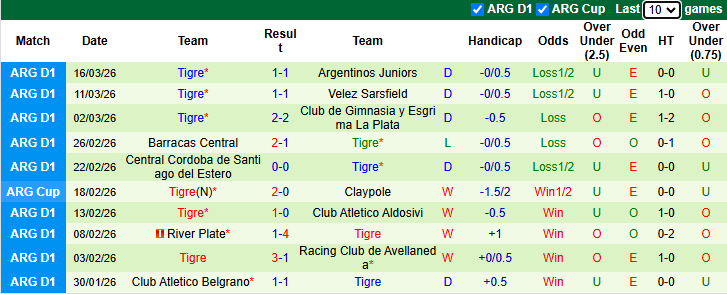 Nhận định, soi kèo CA Banfield vs CA Tigre, 7h00 ngày 21/3: Cân bằng - Ảnh 3