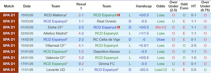 Nhận định, soi kèo Espanyol vs Getafe, 22h15 ngày 21/3: Khó cho chủ nhà - Ảnh 1
