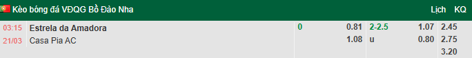 Nhận định, soi kèo Estrela Amadora vs Casa Pia, 3h15 ngày 21/3: Chung kết ngược - Ảnh 1