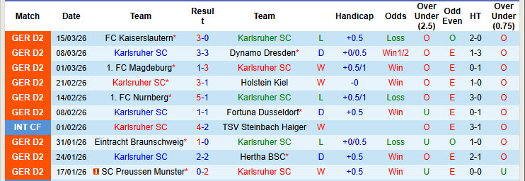 Nhận định, soi kèo Karlsruher vs Greuther Furth, 00h30 ngày 21/3: Khó bắt nạt - Ảnh 2