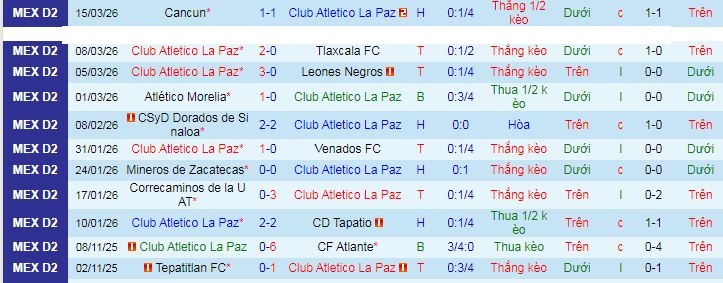 Nhận định, soi kèo La Paz vs Alebrijes Oaxaca - Ảnh 1