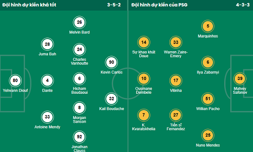 Nhận định, soi kèo Nice vs PSG, 03h05 ngày 22/3 - Ảnh 1
