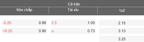 Nhận định soi kèo Piast Gliwice vs Radomiak Radom, 00h00 ngày 21/3: Tiếp tục hòa? - Ảnh 4