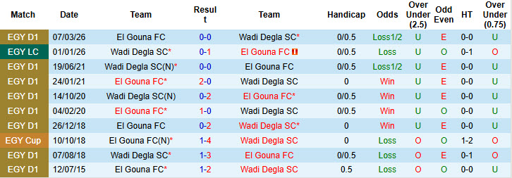Nhận định, soi kèo Wadi Degla vs El Gouna, 01h00 ngày 21/3: Ngang tài ngang sức - Ảnh 4