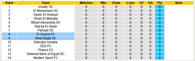 Nhận định, soi kèo Wadi Degla vs El Gouna, 01h00 ngày 21/3: Ngang tài ngang sức - Ảnh 5