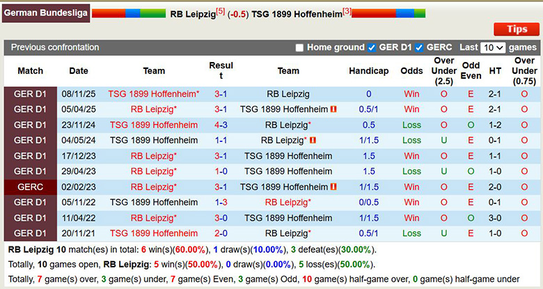 Siêu máy tính dự đoán RB Leipzig vs Hoffenheim, 2h30 ngày 21/3 - Ảnh 2