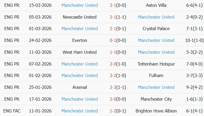 Soi kèo góc Bournemouth vs MU, 3h00 ngày 21/03 - Ảnh 2