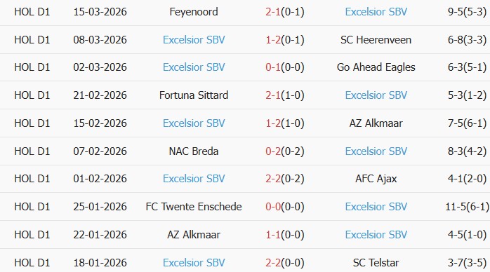 Soi kèo góc Heracles Almelo vs Excelsior Rotterdam, 2h00 ngày 21/03 - Ảnh 2
