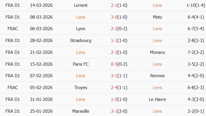 Soi kèo góc RC Lens vs Angers, 2h45 ngày 21/03 - Ảnh 1