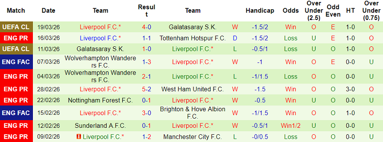 Chuy&ecirc;n gia Tony Ansell dự đo&aacute;n Brighton vs Liverpool, 19h30 ng&agrave;y 21/3 - Ảnh 2
