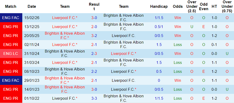 Chuy&ecirc;n gia Tony Ansell dự đo&aacute;n Brighton vs Liverpool, 19h30 ng&agrave;y 21/3 - Ảnh 3