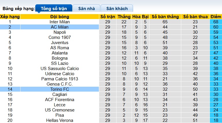 Nhận định, soi kèo AC Milan vs Torino, 00h00 ngày 22/3: Không có bất ngờ - Ảnh 1