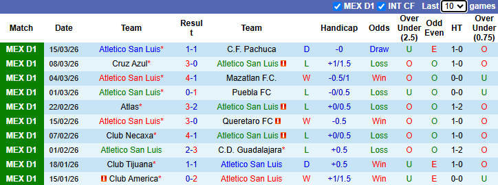 Nhận định, soi kèo Atletico San Luis vs Club Leon, 8h00 ngày 22/3: Khách sa sút - Ảnh 2