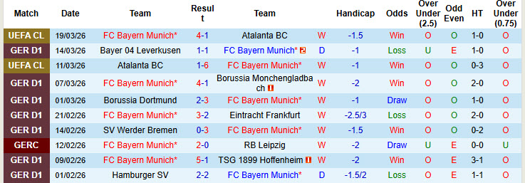 Nhận định, soi kèo Bayern Munich vs Union Berlin, 21h30 ngày 21/3: Sức mạnh khó cưỡng - Ảnh 2
