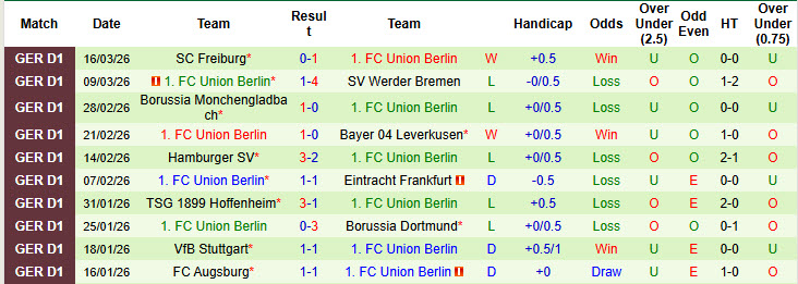 Nhận định, soi kèo Bayern Munich vs Union Berlin, 21h30 ngày 21/3: Sức mạnh khó cưỡng - Ảnh 3