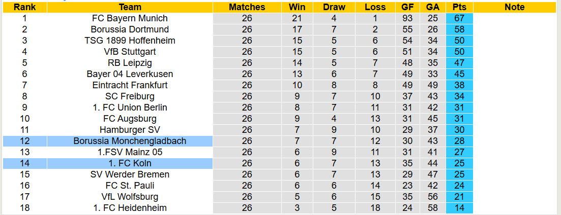 Nhận định, soi kèo Koln vs Monchengladbach, 21h30 ngày 21/3: Cơ hội của Bầy dê - Ảnh 6