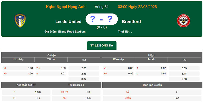 Nhận định, soi kèo Leeds vs Brentford, 3h ngày 22/3: Bùng nổ - Ảnh 1