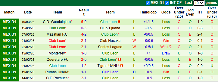Nhận định, soi kèo Monterrey vs Guadalajara, 8h05 ngày 22/3: Củng cố ngôi đầu - Ảnh 3