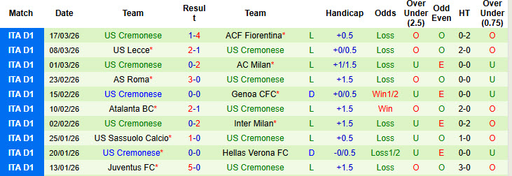 Nhận định, soi kèo Parma vs Cremonese, 21h00 ngày 21/3: Lấy lại thăng bằng - Ảnh 3