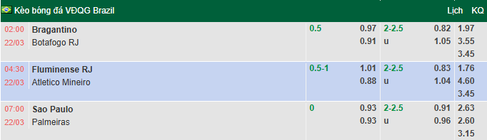 Nhận định, soi kèo Sao Paulo vs Palmeiras, 7h00 ngày 22/3: Kịch tính - Ảnh 1