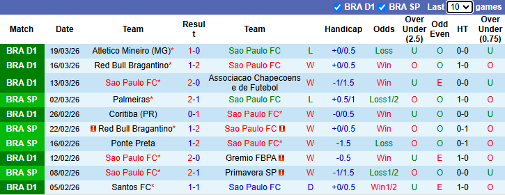 Nhận định, soi kèo Sao Paulo vs Palmeiras, 7h00 ngày 22/3: Kịch tính - Ảnh 2