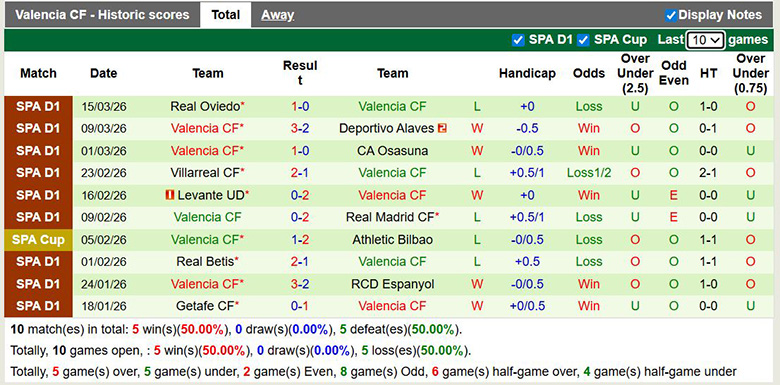 Nhận định, soi kèo Sevilla vs Valencia, 3h ngày 22/3: Trở lại - Ảnh 4