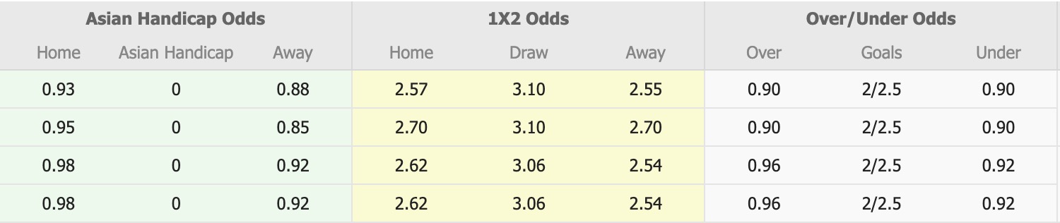 Nhận định, soi kèo Urawa Red Diamonds vs Machida Zelvia, 14h00 ngày 22/3: Tin vào Urawa Red Diamonds - Ảnh 1