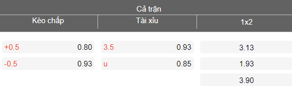 Nhận định soi kèo Yunnan Yukun vs Shandong Taishan, 19h00 ngày 21/3: Dễ hòa - Ảnh 4