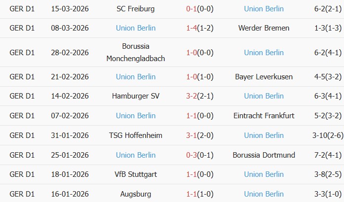 Soi kèo góc Bayern Munich vs Union Berlin, 21h30 ngày 21/03 - Ảnh 2