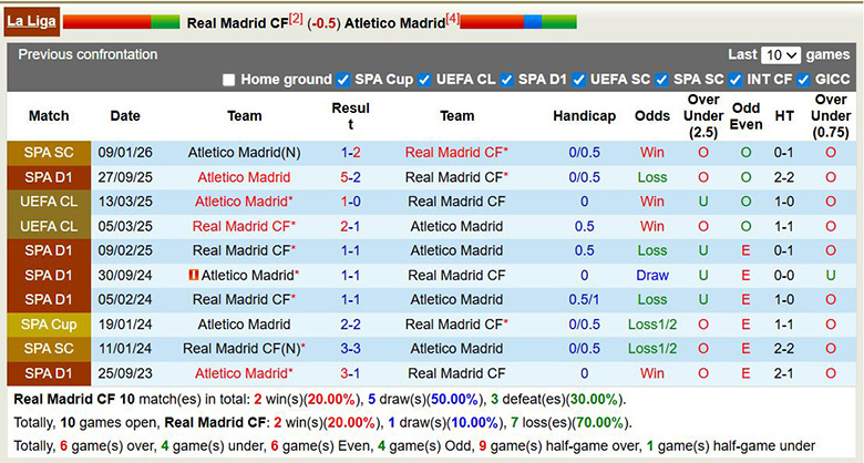 Chuy&ecirc;n gia dự đo&aacute;n Real Madrid vs Atletico Madrid, 3h ng&agrave;y 23/3 - Ảnh 2